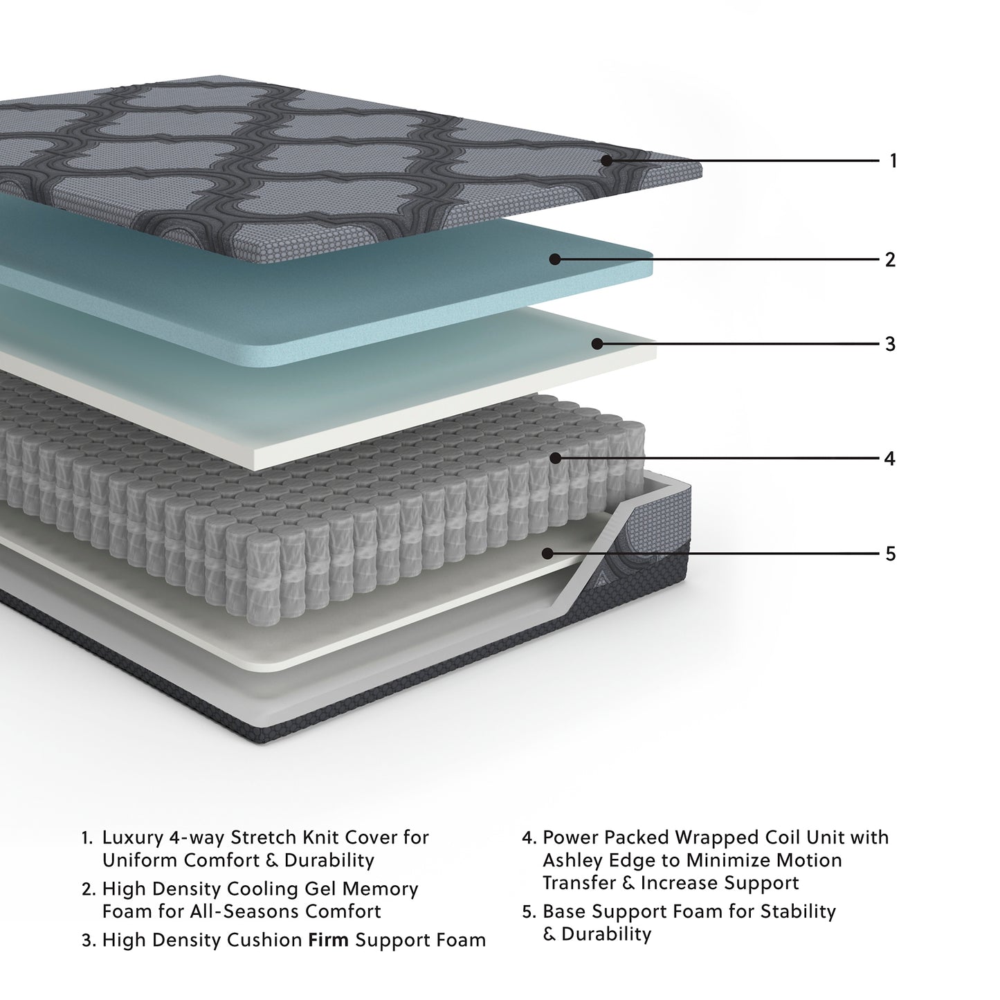 Ashley Express - 12 Inch Ashley Hybrid King Mattress